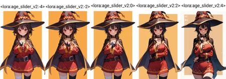 Age Slider LoRA (for anime)