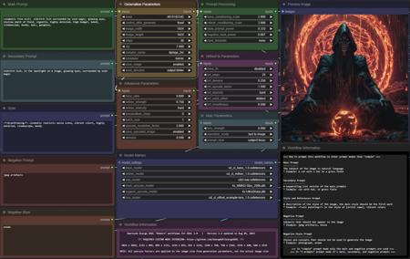 Searge-SDXL: EVOLVED v4.3.2 - Optimized Workflow for ComfyUI - 2023-11-13 - txt2img, img2img, inpaint, revision, controlnet, loras, FreeU v1 & v2, ...