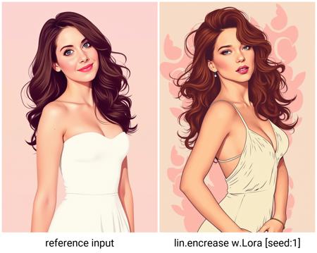 FLUX-Advanced-Img2Img workflow. Rectified flow Inversion [RF inversion] [Ref2Img] - V2