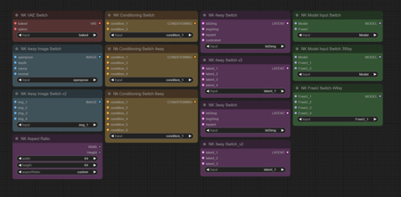 Multi-Conditioning Workflow [Model Test Workflow]