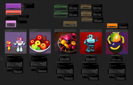 Prompt Engeering Test Workflow: Combining Text Prompts版本v1.0 (ID: 260292)