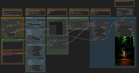 Simple AnimateDiff SD 1.5 ComfyUI Workflow without Upscale - for small GPU´s - [BEGINNER]