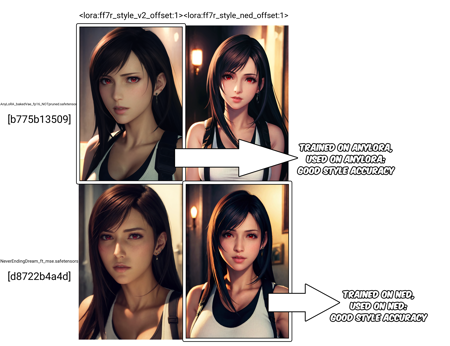 Final Fantasy VII Remake Style (Unreal Engine 4) LoRA