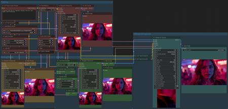 Flux Txt2Img + HiRes-Fix + Ultimate SD Upscale